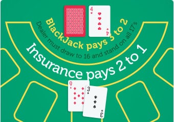 Scoring Blackjack with 9 and 3