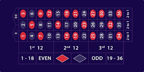 Roulette