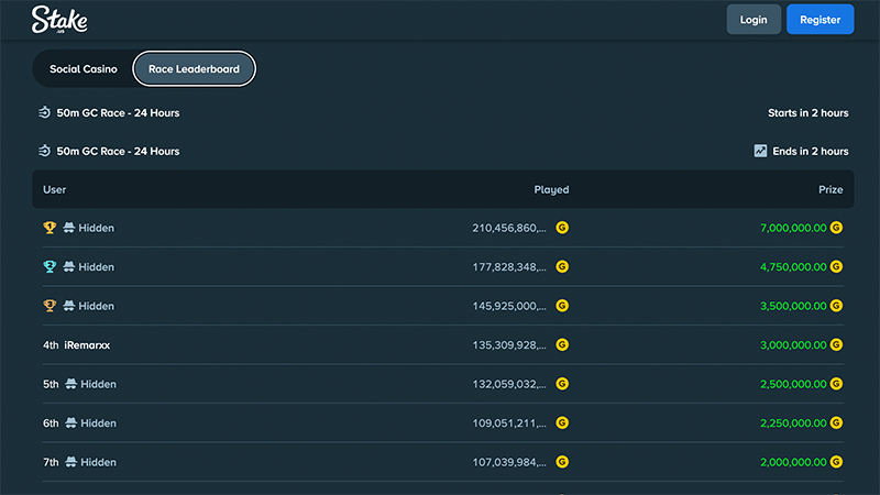 stake promotions leaderboards