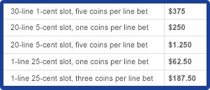 Slot
