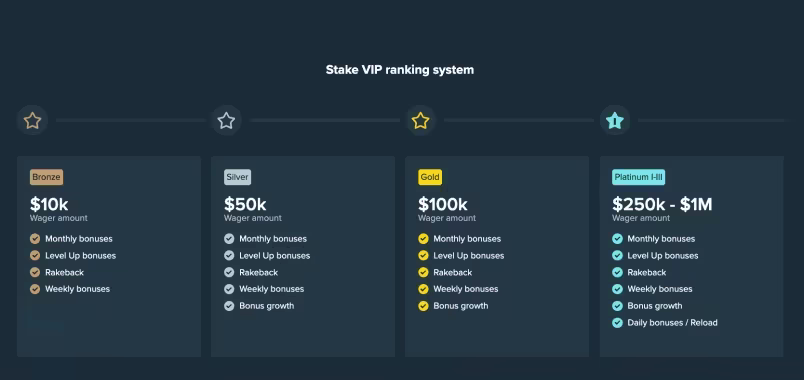 stake-vip.jpg